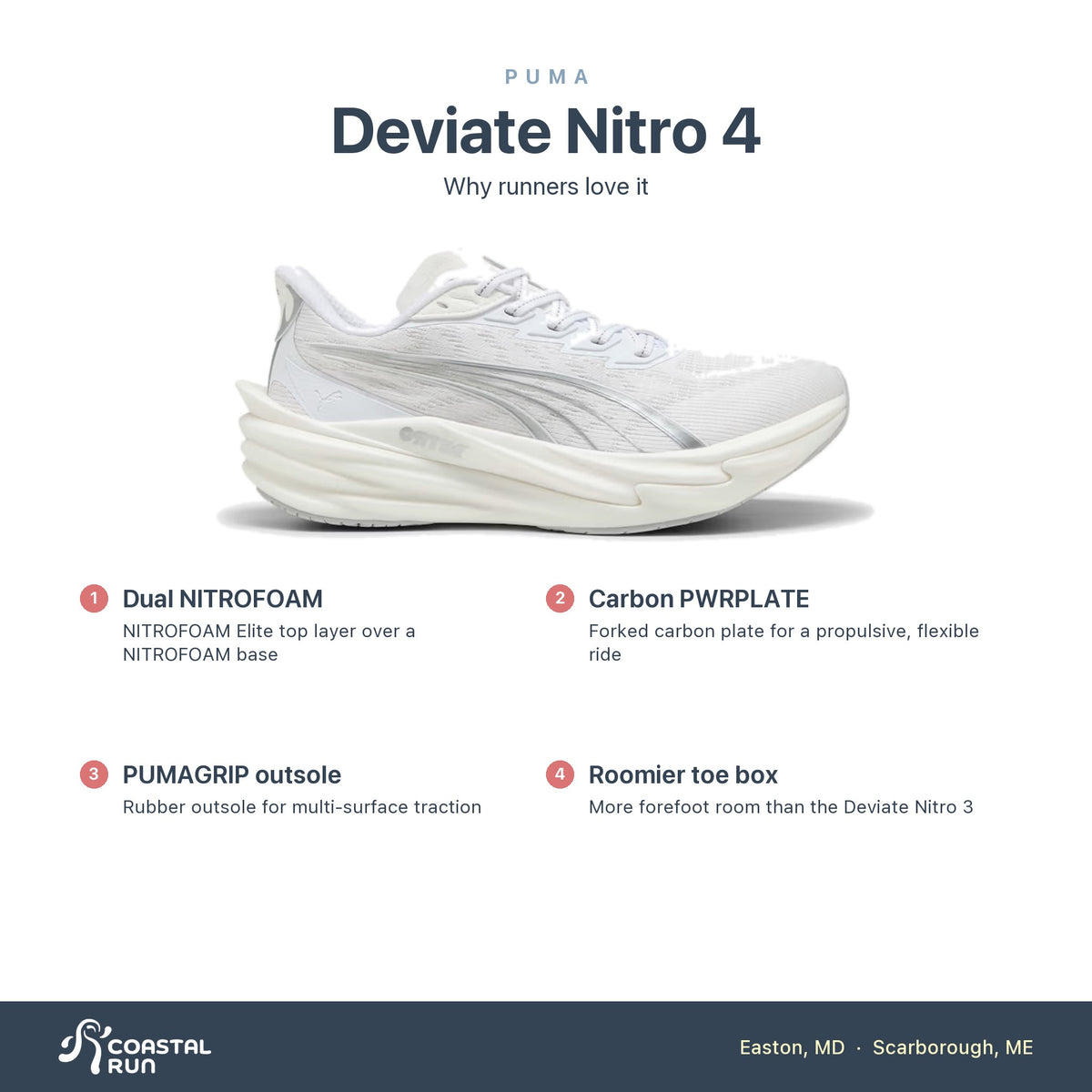 Women's PUMA Deviate Nitro 4 Warm White-Lucite-Vapor Gray features