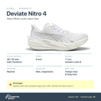 Women's PUMA Deviate Nitro 4 Warm White-Lucite-Vapor Gray specs