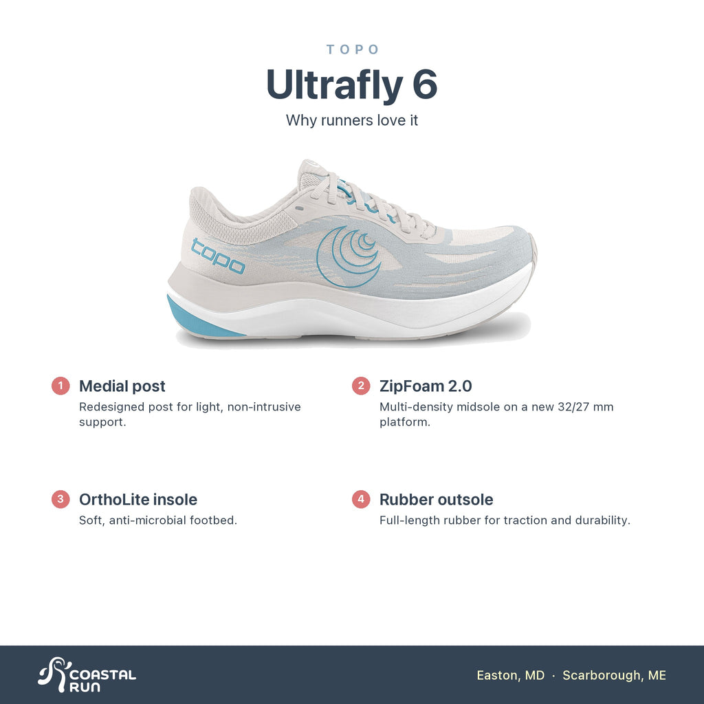 Women's Topo Ultrafly 6 Grey-Sky features