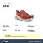 Women's Topo Vista Rose specs
